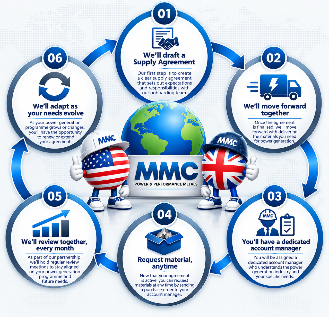 Services - Info Graphic